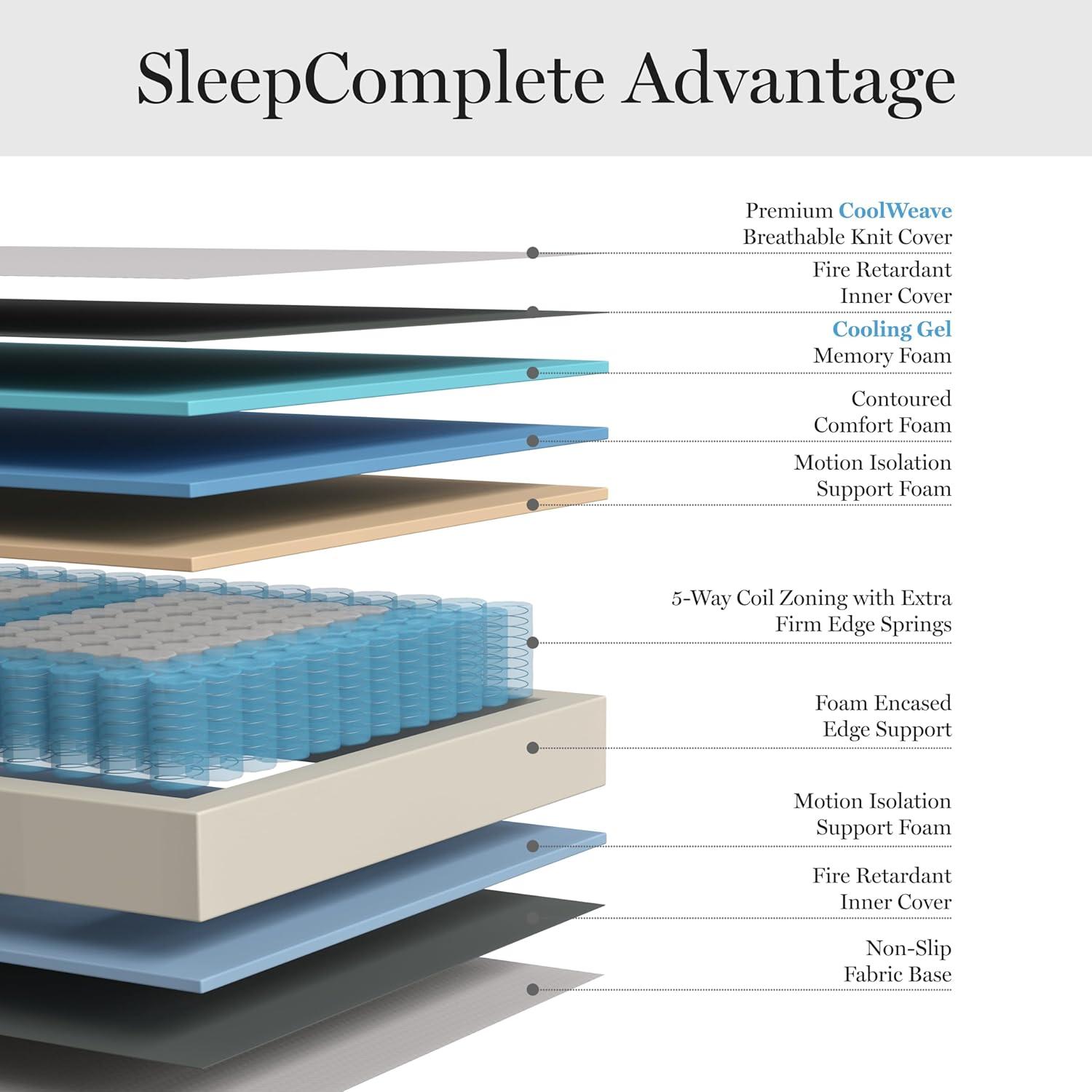 imageMartha Stewart SleepComplete King Mattress in a Box Firm Pocket Spring and Foam Hybrid Mattress DualAction Cooling 5Way Zoning Coolweave Cover 12 quot WhiteFull