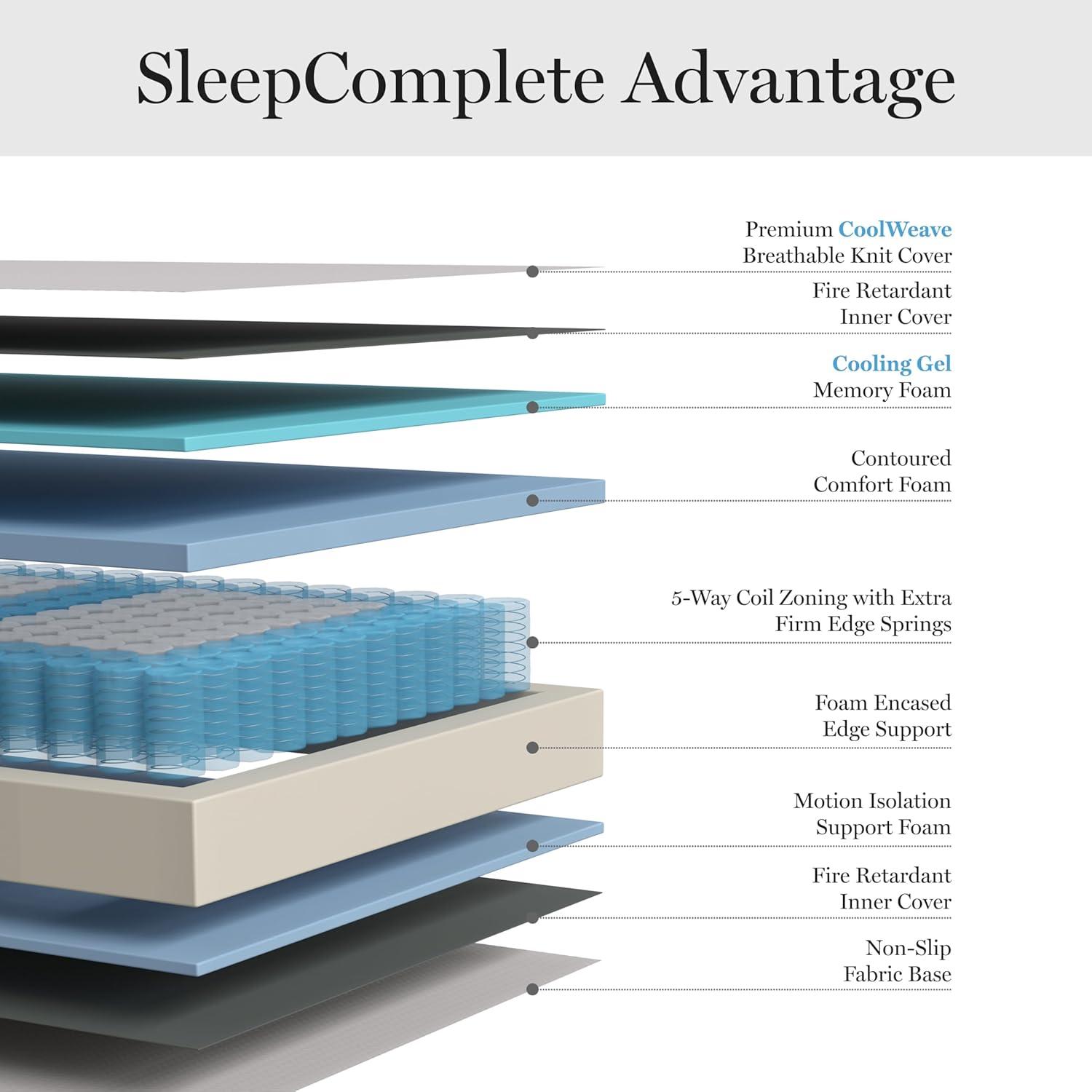imageMartha Stewart SleepComplete King Mattress in a Box Firm Pocket Spring and Foam Hybrid Mattress DualAction Cooling 5Way Zoning Coolweave Cover 12 quot WhiteQueen