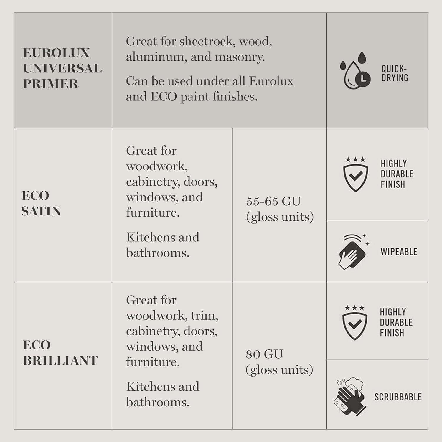 imageMartha by Martha Stewart Interior Paint ECO Satin Enamel 10L Bedford GrayRope Beige