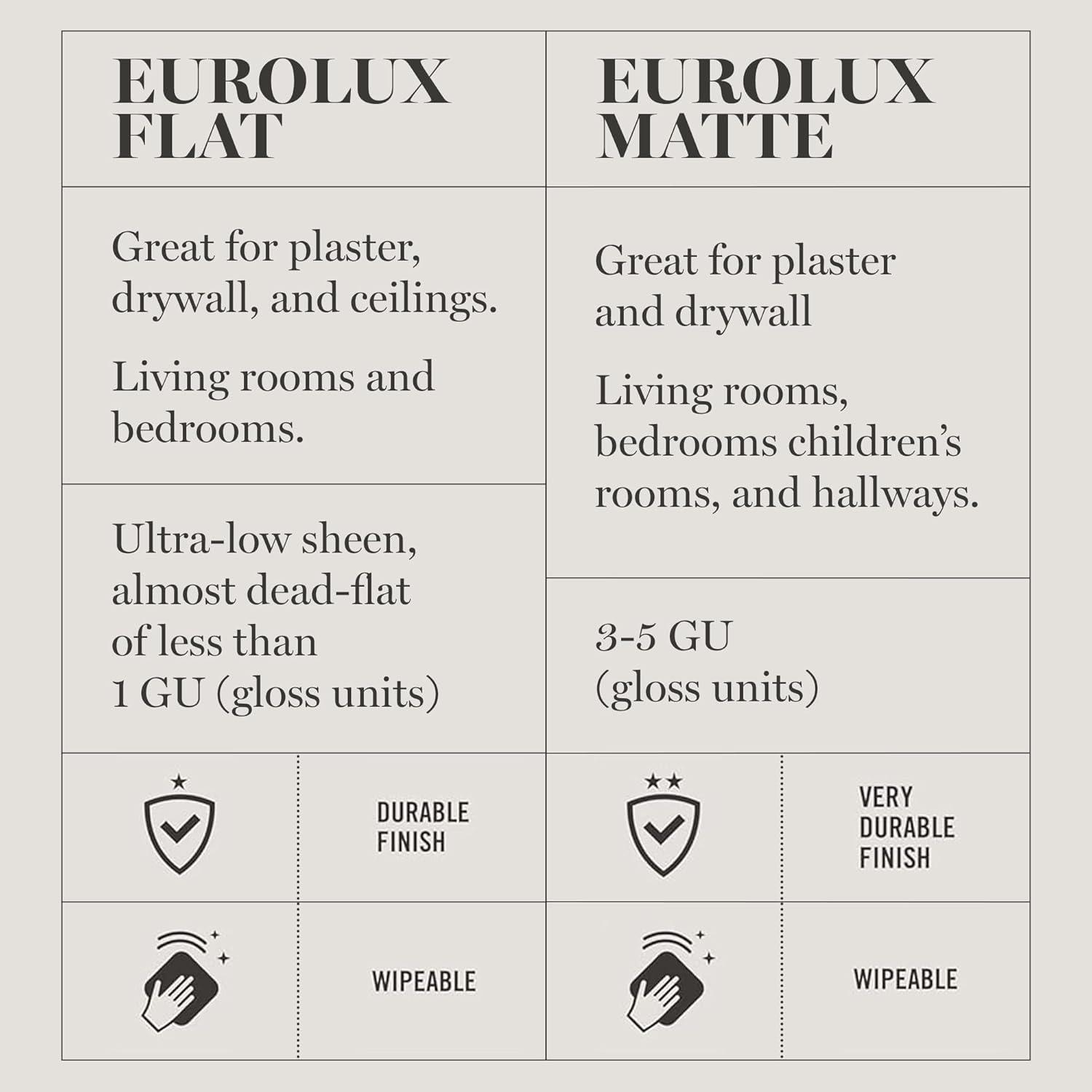 imageMartha by Martha Stewart Interior Paint Eurolux Universal Primer 10L Gypsy Moth PinkBook Binding Green